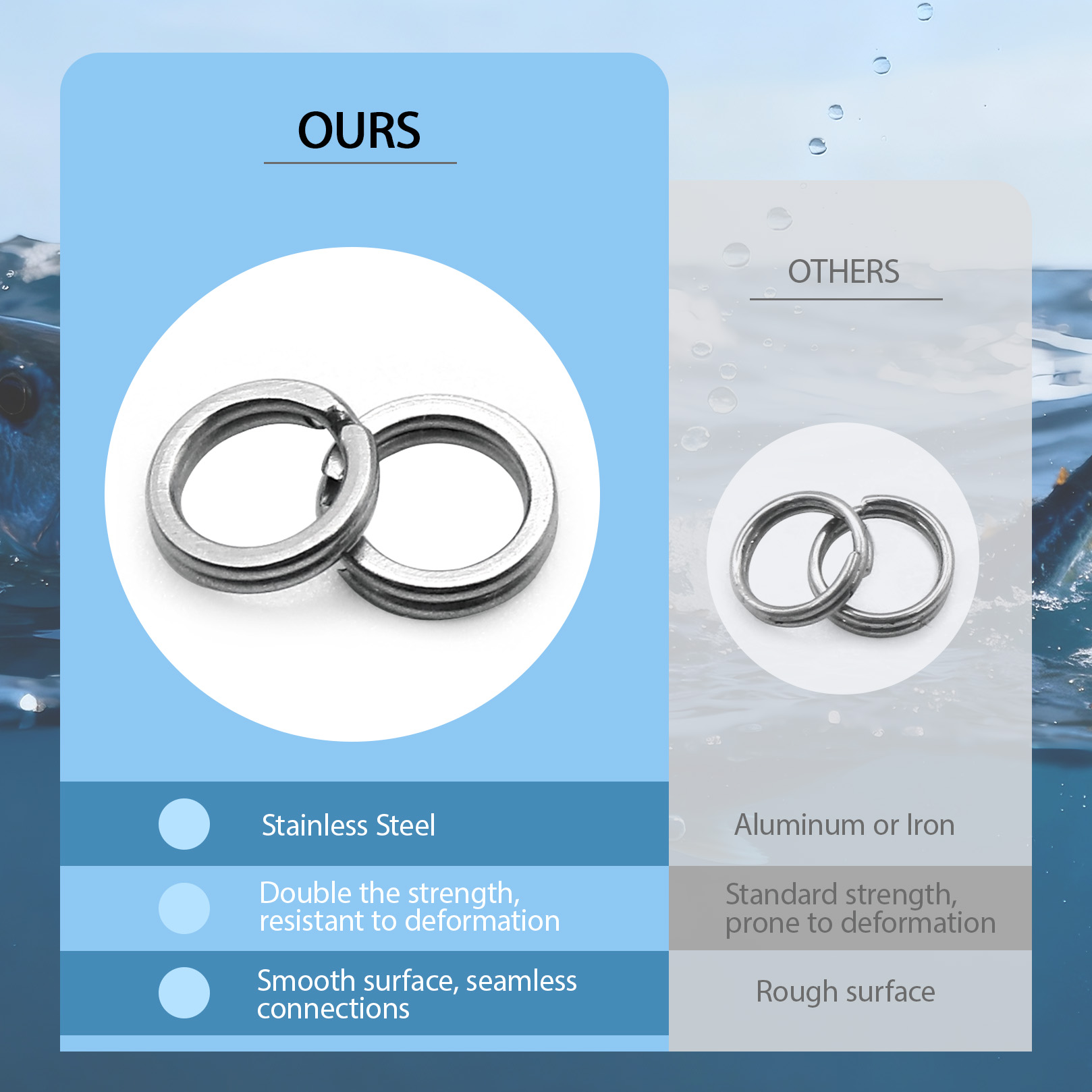 9KM 260-280個入り釣り用スプリットリングとプライヤ - Fishing Lure Kit のレビューと価格
